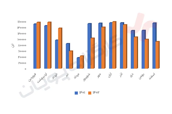 تحلیل بنیادی هرمز