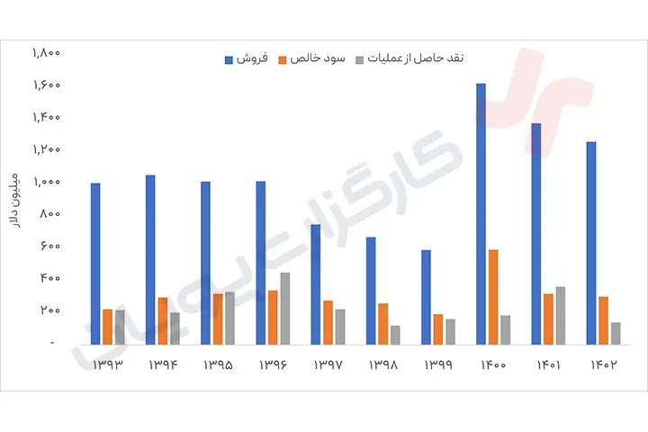 تحلیل سهام مبین 