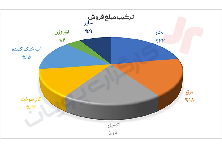 پتروشیمی خلیج فارس سهام مبین