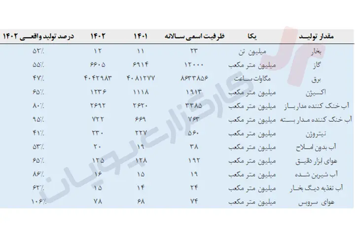 سهام مبین