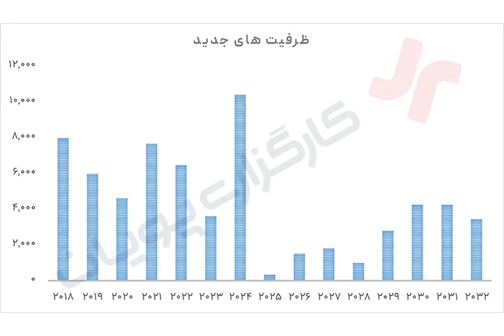 صنعت متانول 