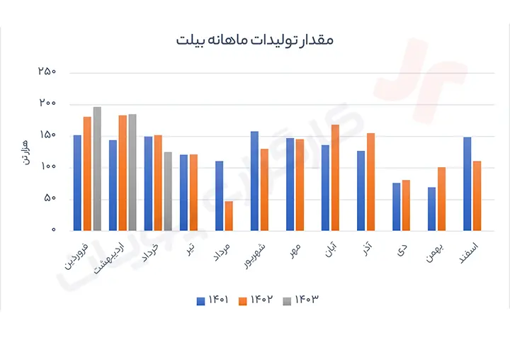 نماد کاوه 