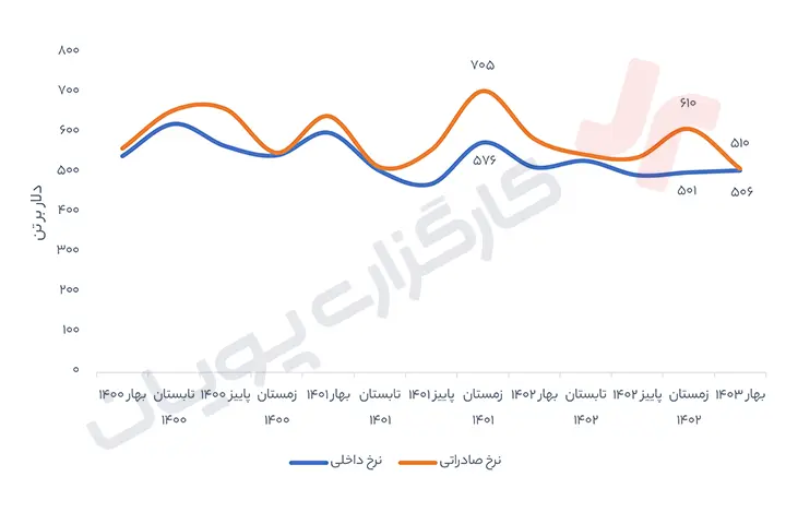 تحلیل فسازان 