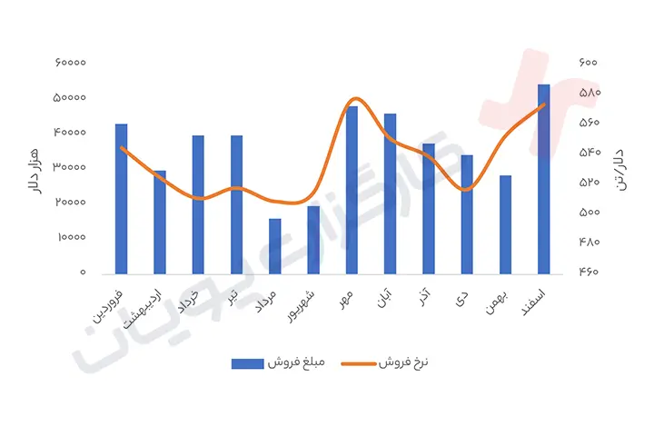 تحلیل هرمز«شرکت فولاد هرمزگان جنوب»