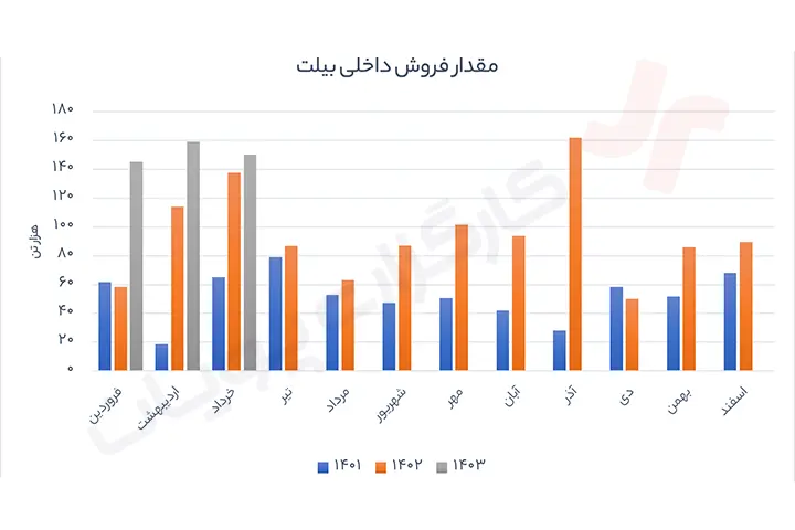 سهم کاوه 