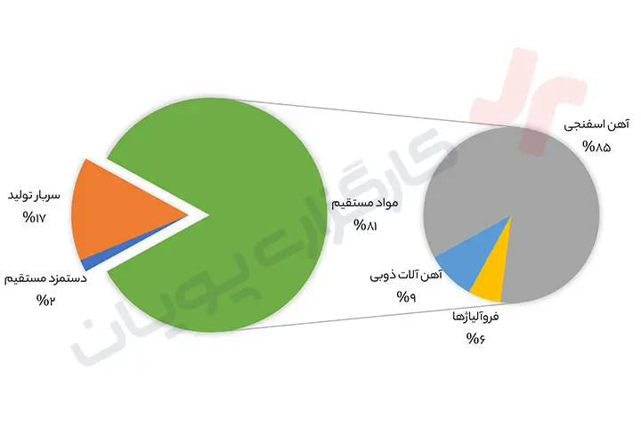 فسازان 