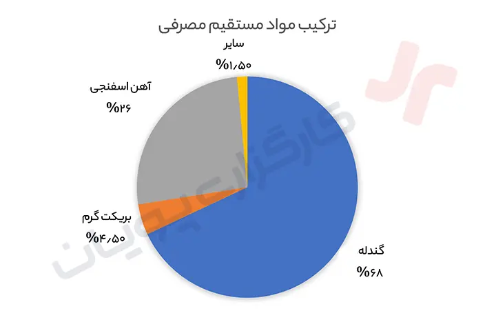 تحلیل بنیادی هرمز