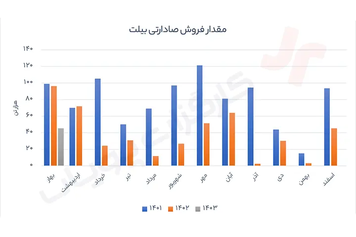 تحلیل نماد کاوه