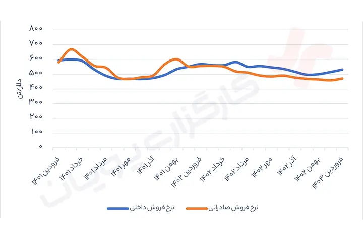 تحلیل بنیادی کاوه