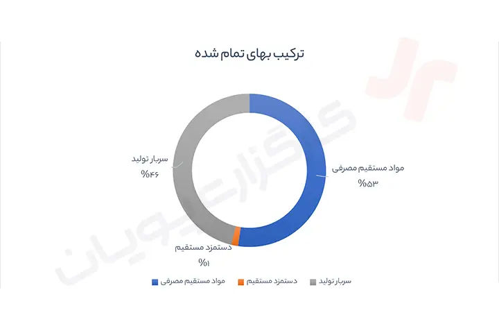 تحلیل نماد کاوه