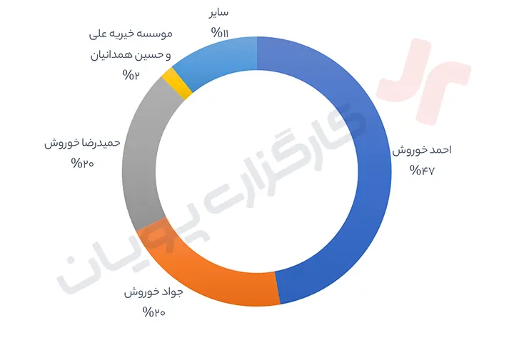 تحلیل نماد کویر