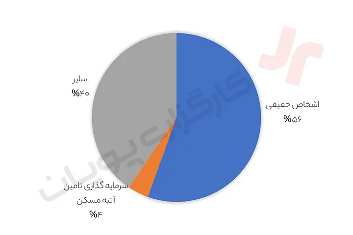 تحلیل نماد چدن