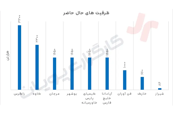 متانول