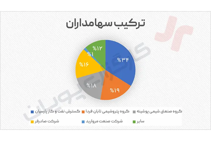 تحلیل نماد زاگرس