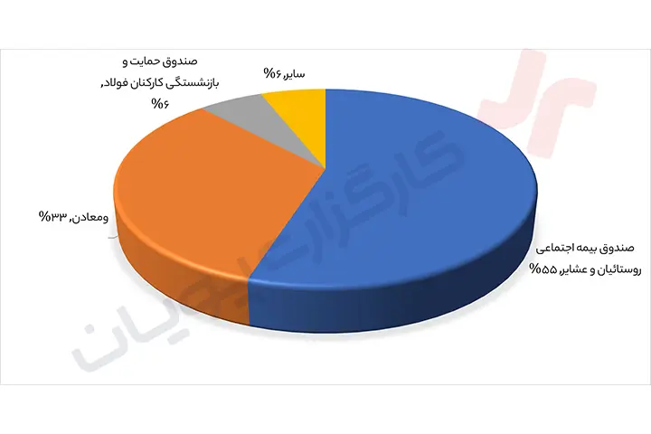 سهم فخاس