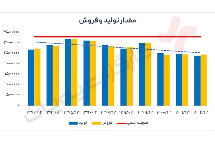 نماد زاگرس