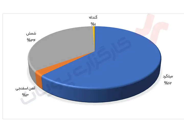 تحلیل فخاس