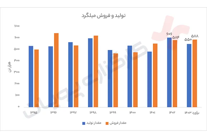 سود فخاس