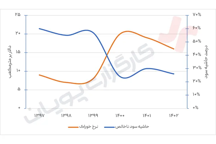 زاگرس