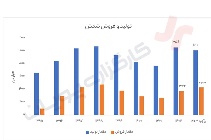 فخاس