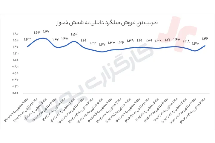 کویر