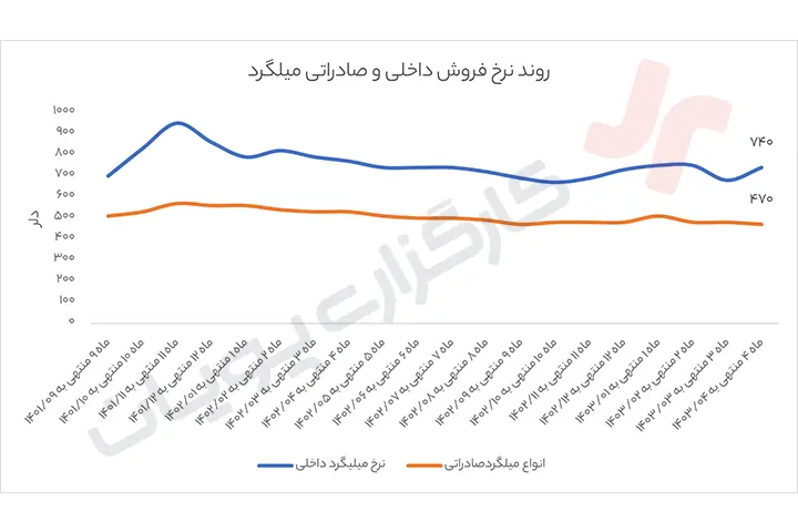 سود کویر