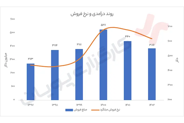 نماد کویر