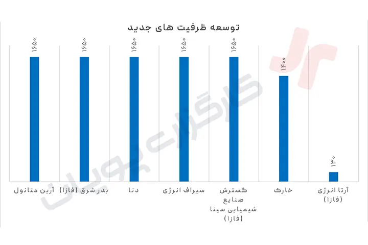 متانول داخل کشور