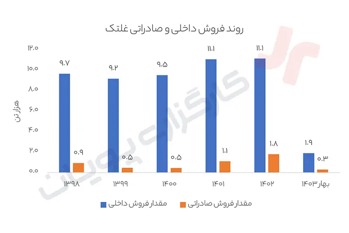 سهم چدن