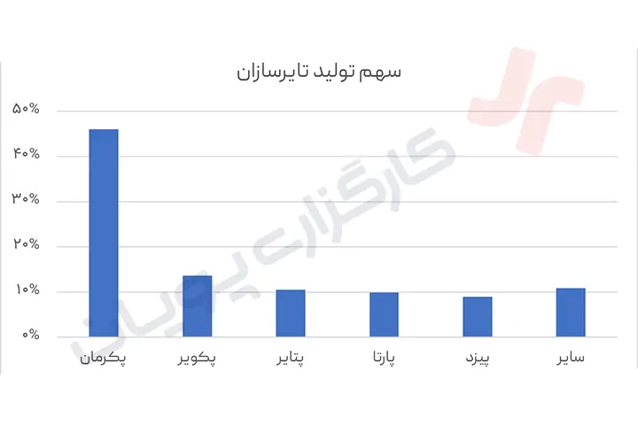 سهم پتایر