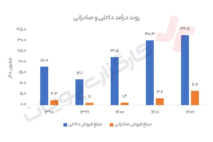 تحلیل بنیادی چدن