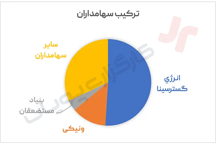 سهام پتایر