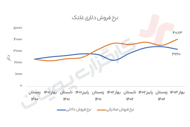 چدن 