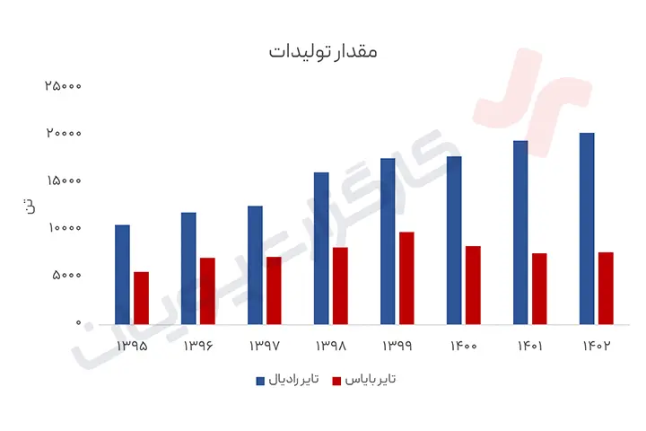 سود پتایر