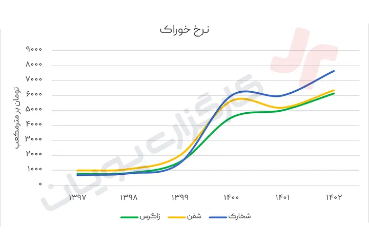 متانول