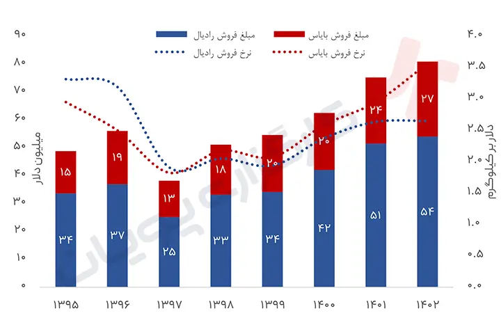 نماد پتایر