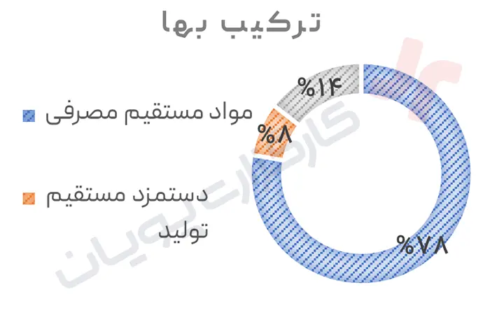 سهام پتایر