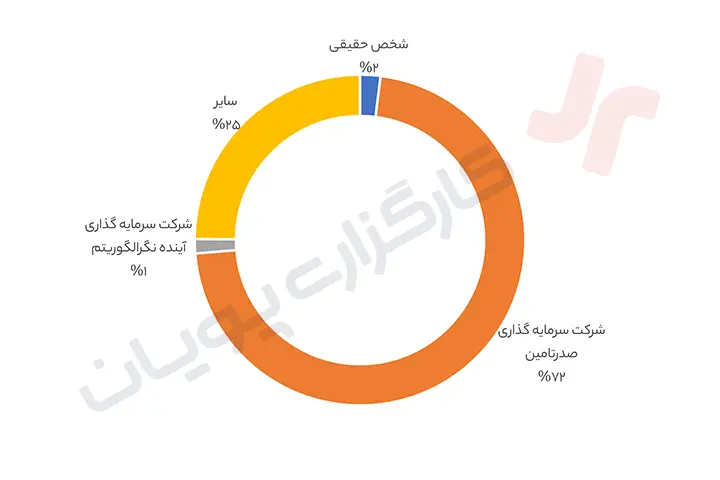 تحلیل فباهنر- بنیادی