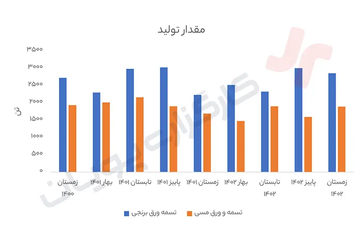 تحلیل فباهنر- قیمت