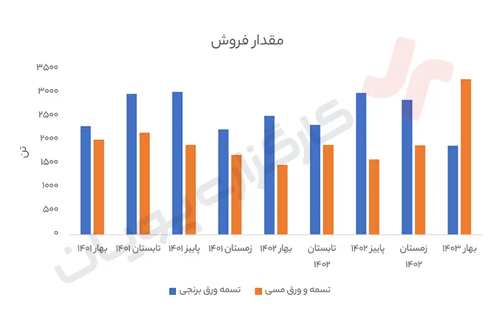 تحلیل فباهنر- استراتژی سرمایه گذاری