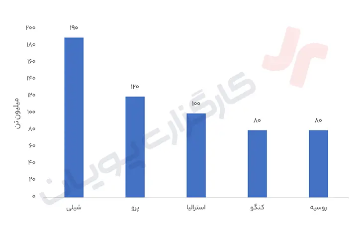 تحلیل مس