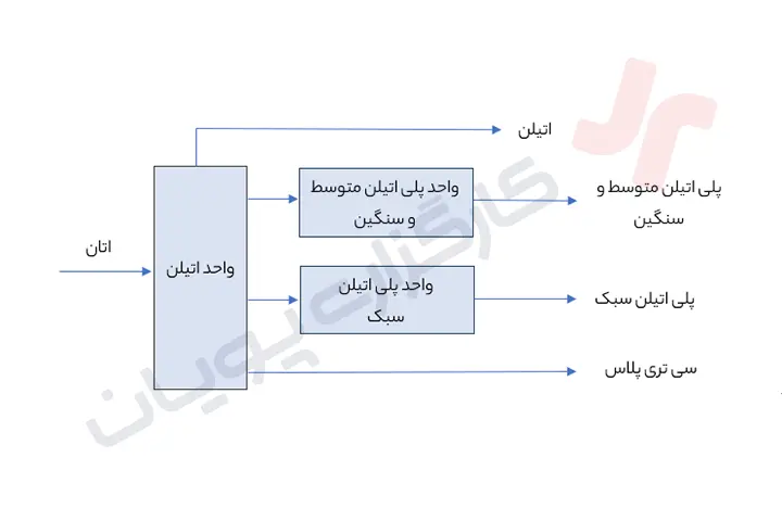 تحلیل بنیادی آریاساسول