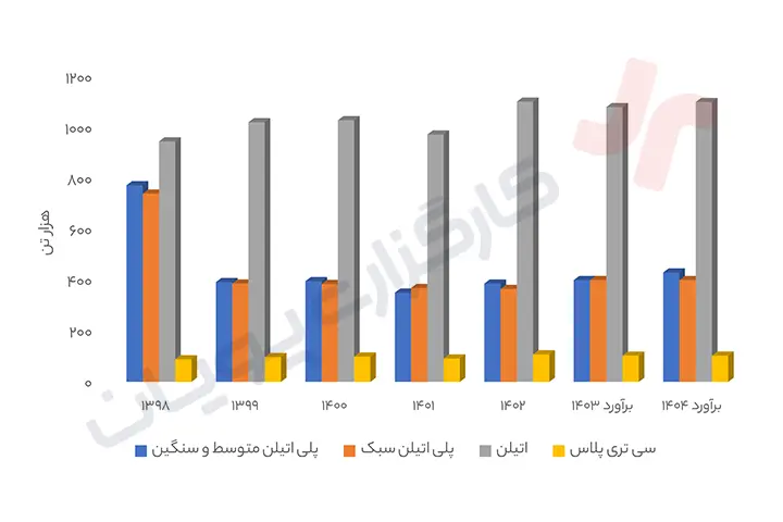 پلیمر آریا ساسول 