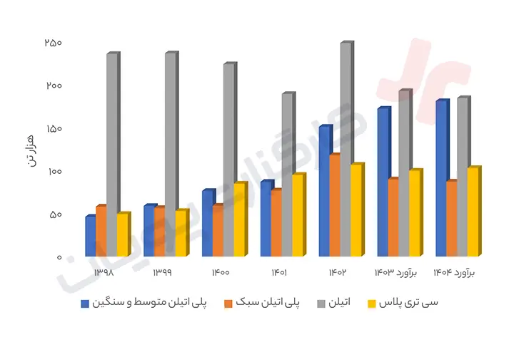 تحلیل آریا