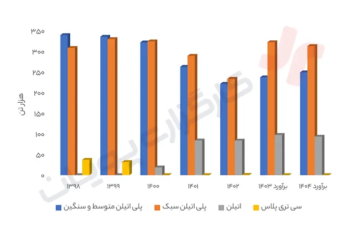 تحلیل آریاساسول