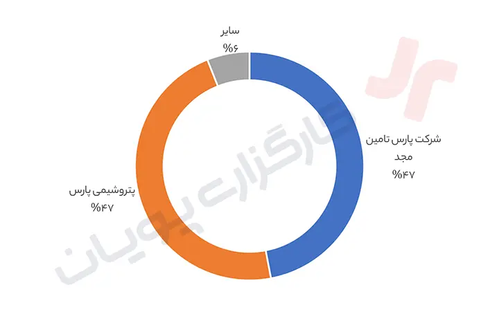 تحلیل آریاساسول