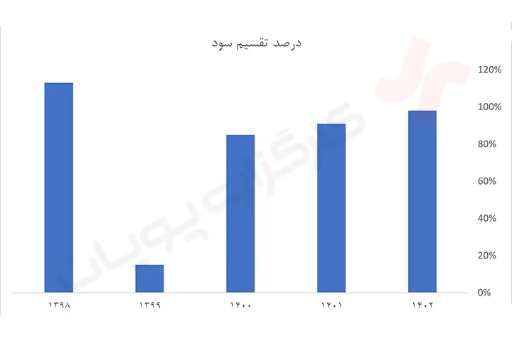 حلیل بنیادی وسنا