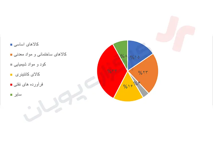 صنعت حمل و نقل 