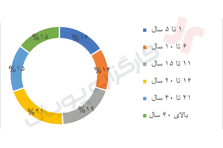 صنعت حمل و نقل 