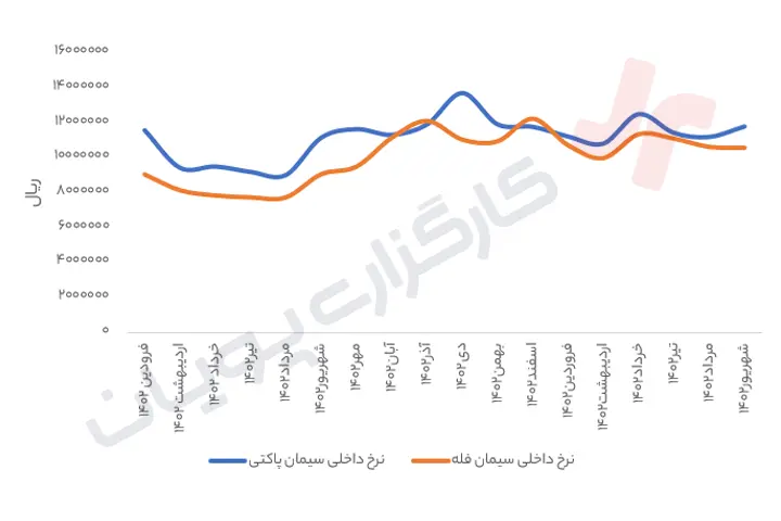 فروش-داخلی-سهرمز